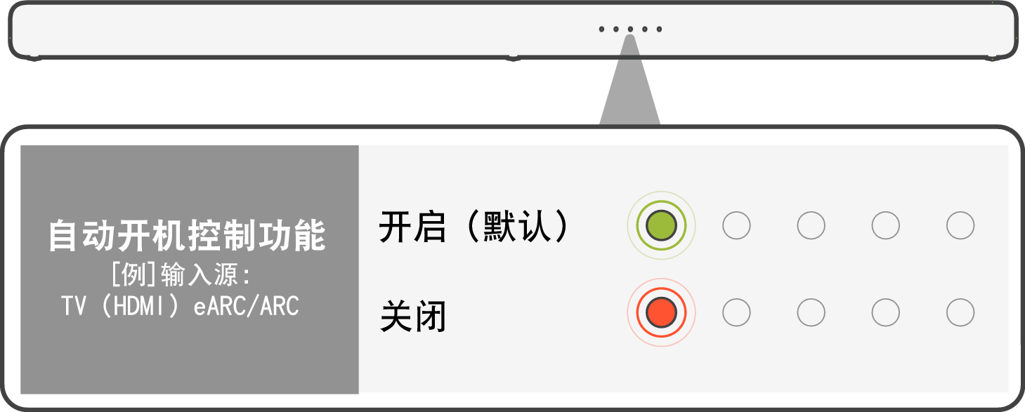 LED S517 AutoCont